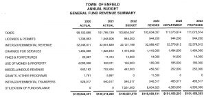 Town of Enfield CT General Fund Review 2022-2023
